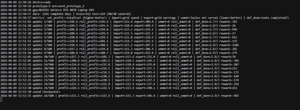 Prototype 2 PPO training on an RTX 4070 Laptop GPU. Early updates, rolling profit rising with unmet demand held at 0.