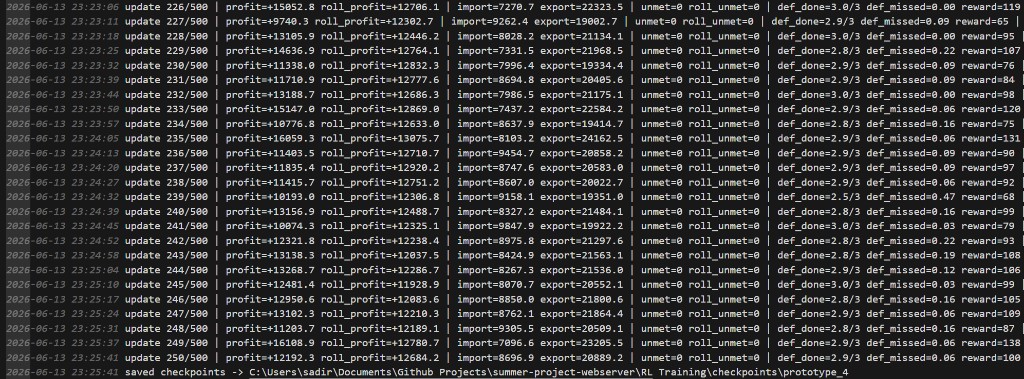 Prototype 4 PPO training with hardware-aligned efficiencies. Updates 226–250/500, rolling profit around +12k to +13k ¢/day, def_done near 3.0/3.
